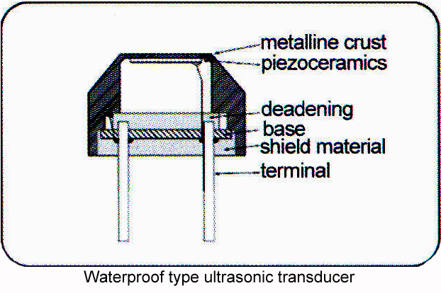 Illustrated-waterproof.gif