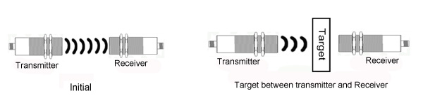 Thru-beam1.jpg