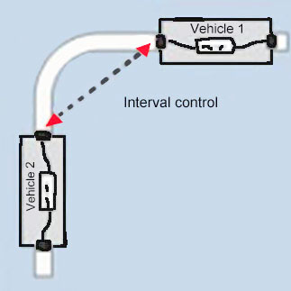 Interval control.jpg